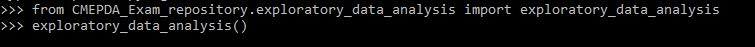 Esempio di utilizzo della funzione in una sessione python.